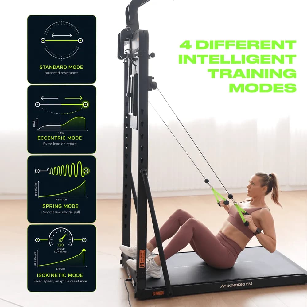 The INNODIGYM Omni x1 showing its four training modes: Standard, Eccentric, Spring and Isokinetic
